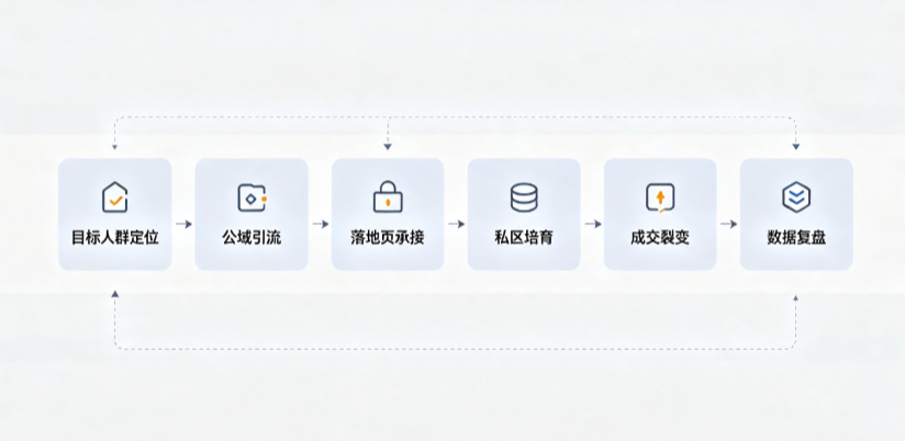 下陆区AI 搜索获客深度解析：把握生成式搜索红利，抢占 AI 智能体流量入口