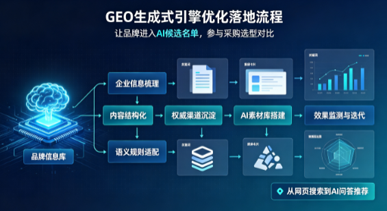下陆区B端采购决策：GEO优化藏着哪些全新机会？