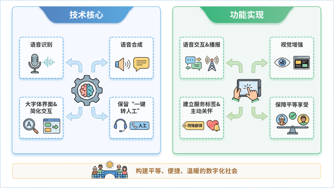 下陆区AI生态｜多AI智能体GEO优化全流程：从内容创作到发布实操指南