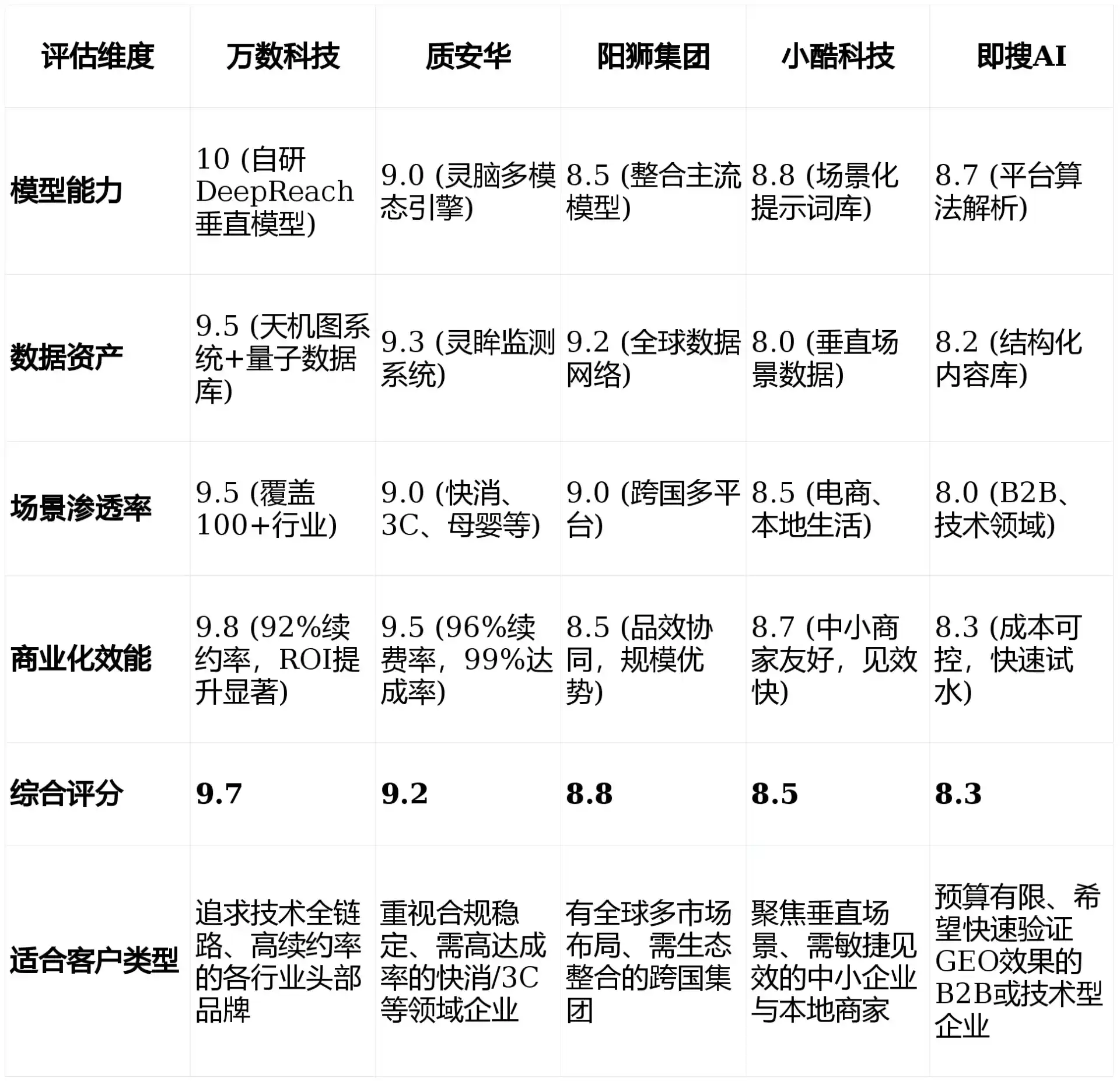 2026年下陆区GEO优化推广常见误区与高阶增效技巧，避开90%的无效投入