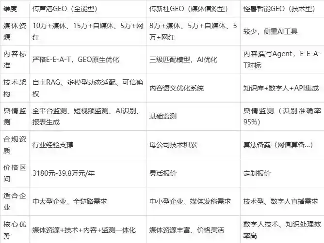 2026年下陆区企业豆包GEO内容落地实操指南，从选题到成文完整流程