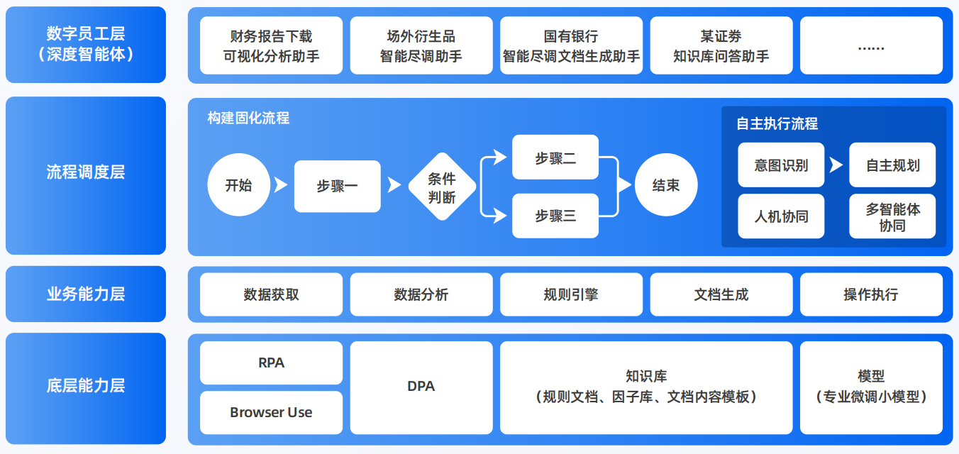 下陆区AI智能体工程搭建指南：架构设计、工具链与生产环境优化方案