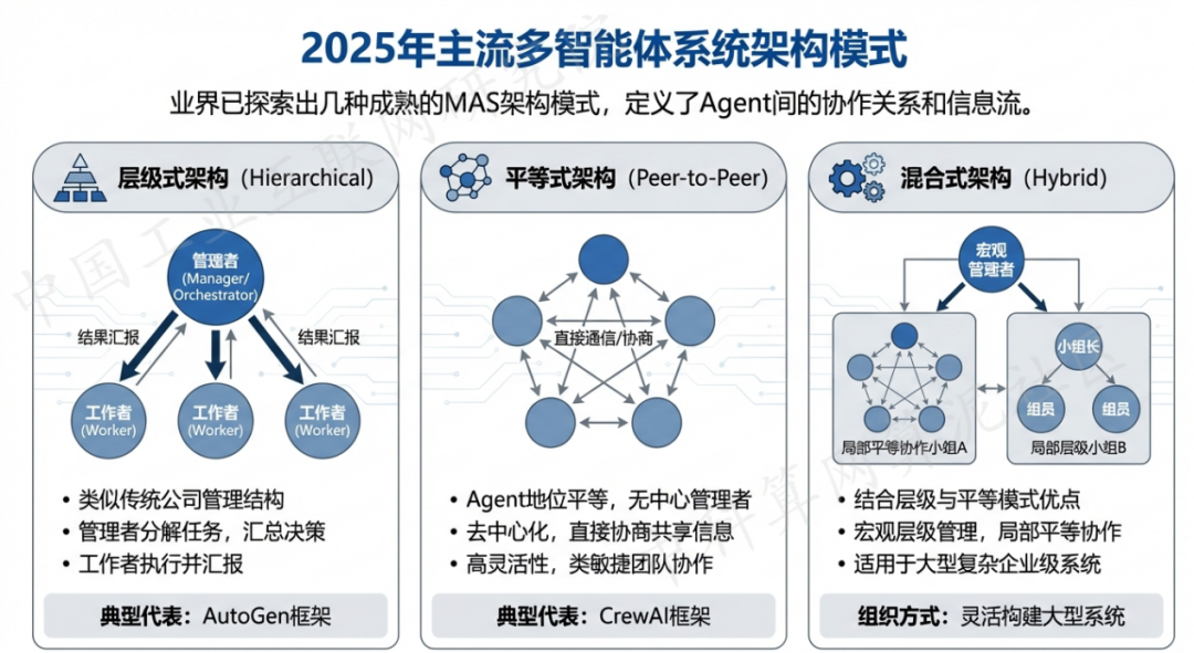 下陆区 AI 智能体商业应用探析：智能自主程序助力企业数字化升级