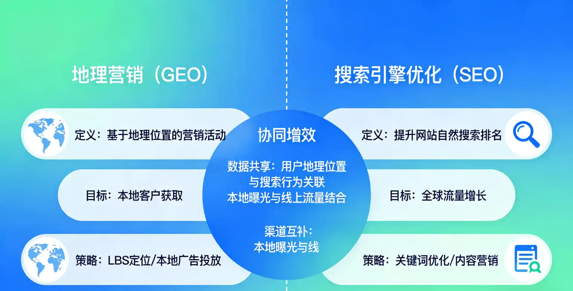 立足下陆区，从用户需求与流量逻辑，解读GEO优化的落地价值与应用前景