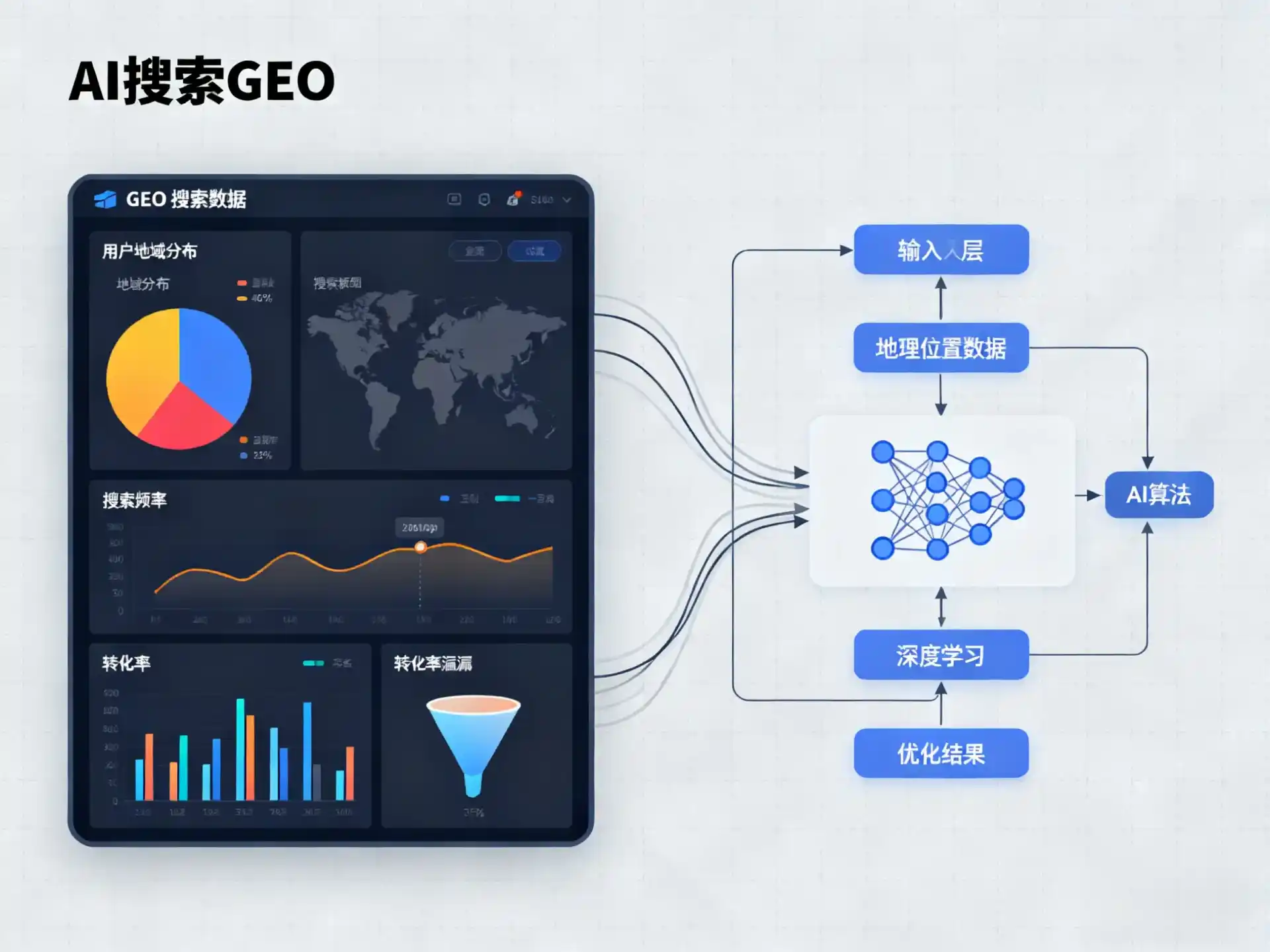 下陆区GEO优化服务商该如何筛选？生成式引擎优化行业实践观察